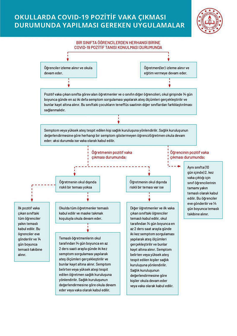 Covid-19 salgınında MEB'in okullarda alınması gereken önlemler kataloğu