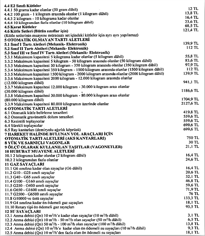 Sanayi ve Teknoloji Bakanlığı ölçü ve ölçü aletlerinden alınacak muayene ve damgalama ücret yönetmeliği Aralık 2021 2