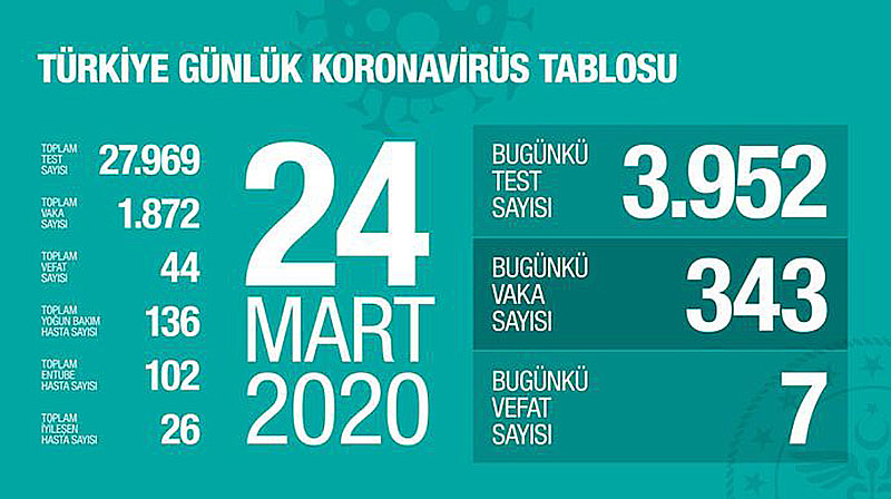 Bakanlardan ortak koronavirüs açıklaması 1