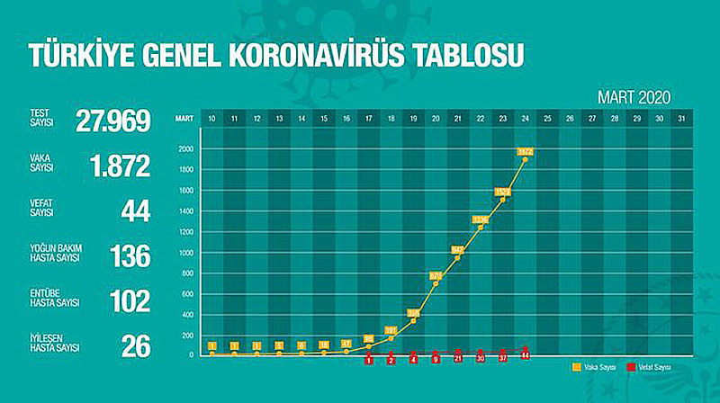 Bakanlardan ortak koronavirüs açıklaması 2