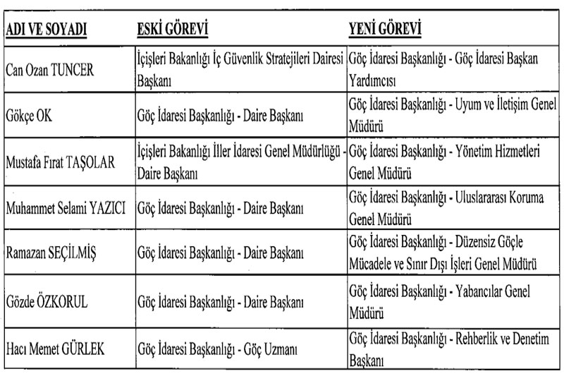 Göç İdaresi atamalar