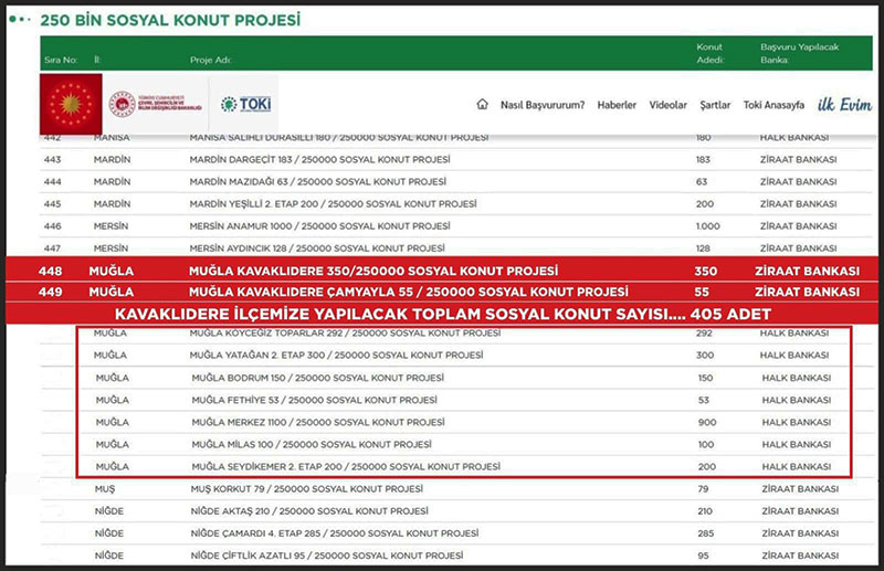 Kavaklıdere'ye 405 konut