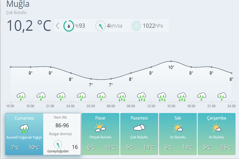 Meteoroloji'den 2 önemli uyarı; Sel ve fırtına 2