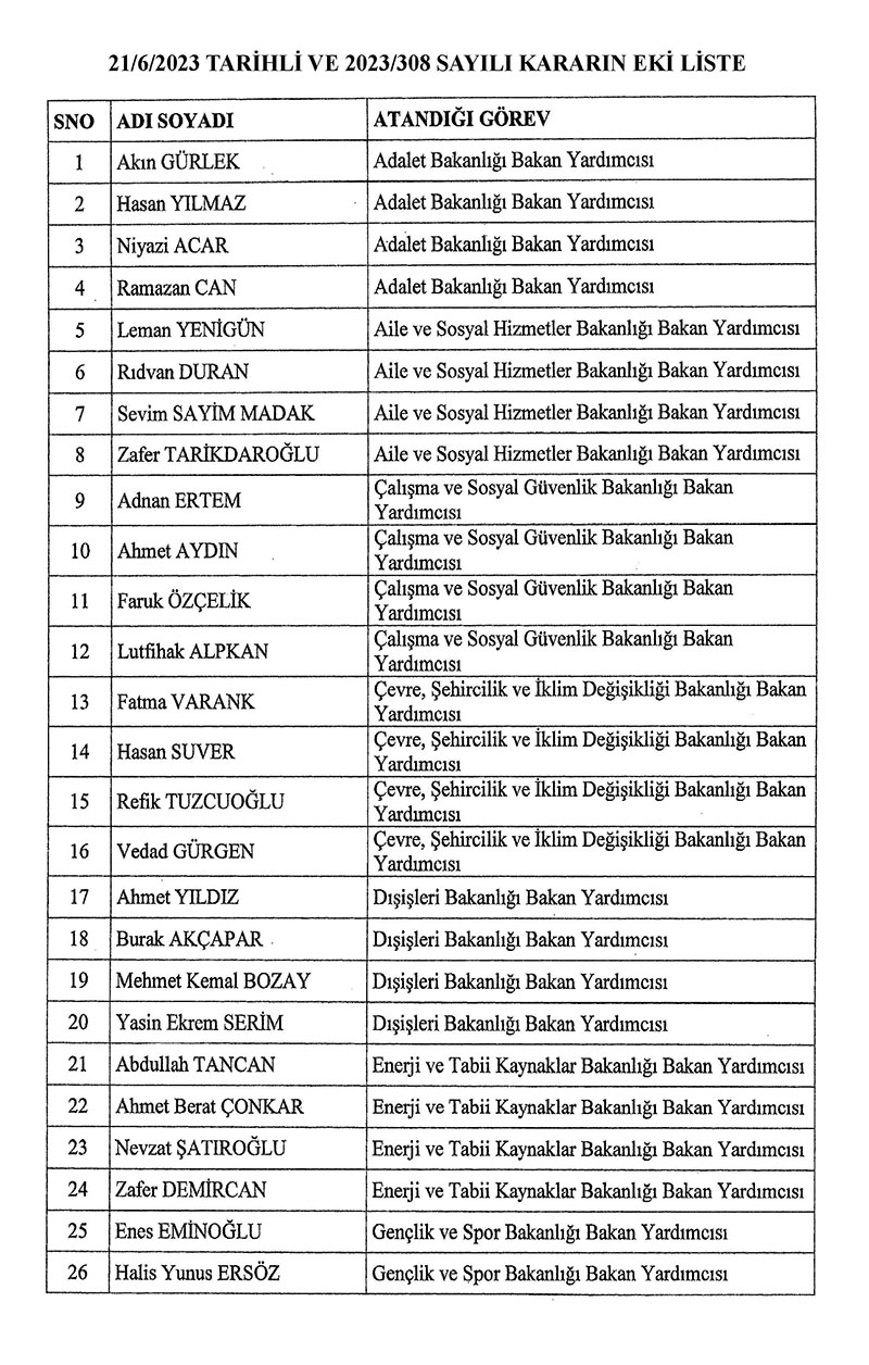 Yeni bakan yardımcıları, Haziran 2023 - Resmi Gaete 2
