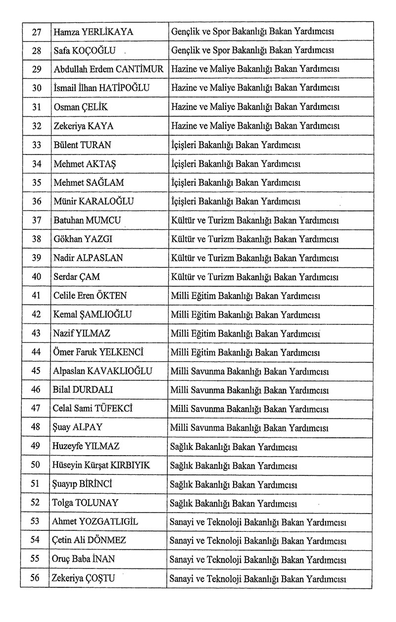Yeni bakan yardımcıları, Haziran 2023 - Resmi Gaete 3