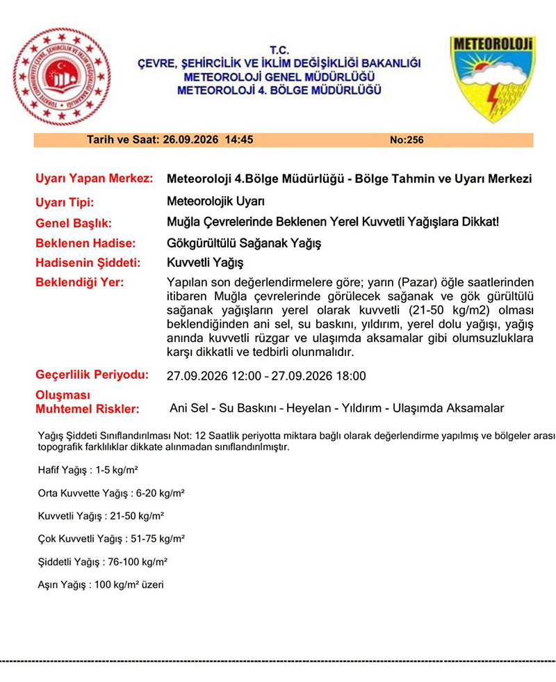 MGM Muğla yağış uyarısı, 27 Eylül 2026