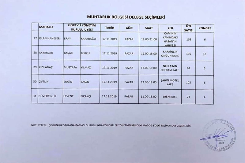 CHP Bodrum ilçe delege seçimleri 2