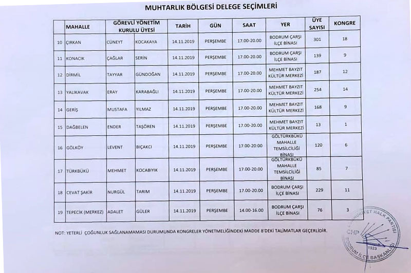 CHP Bodrum ilçe delege seçimleri 3