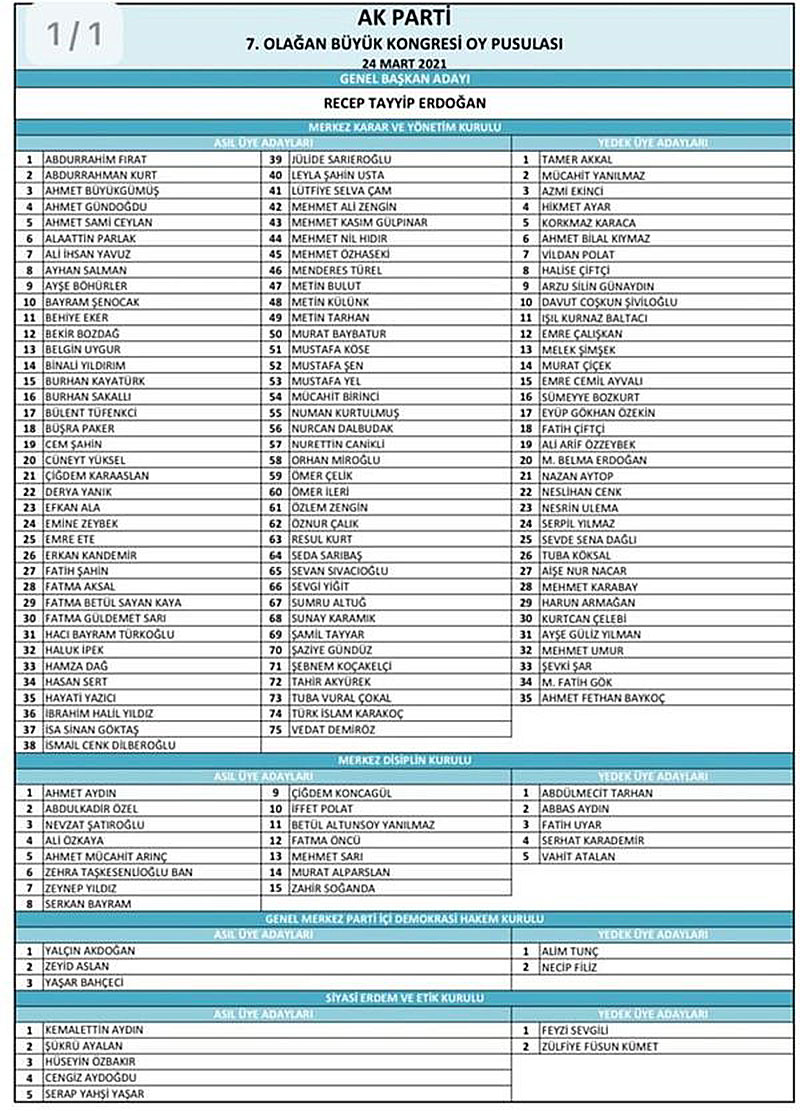 AK PArti 7. Olağan Büyük Kongresi MKYK listesi