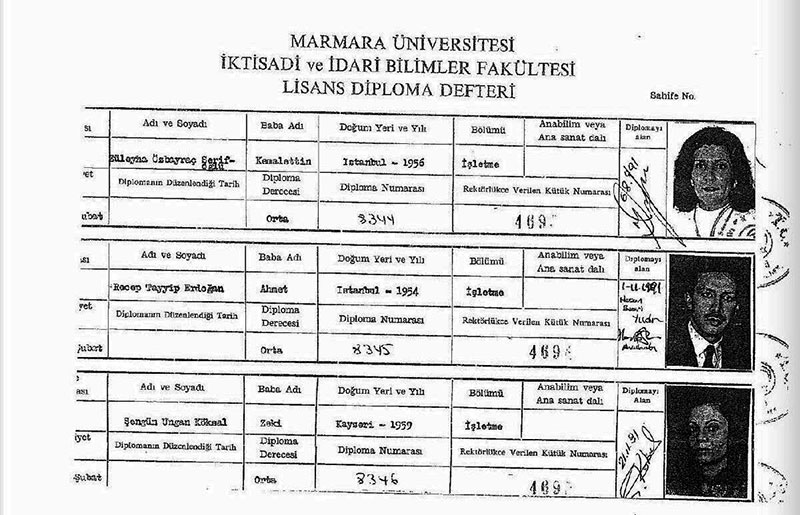 Marmara Üniversitesi İktisadi ve İdari Bilimler Fakültesi Lisans Diploma Defteri sayfası