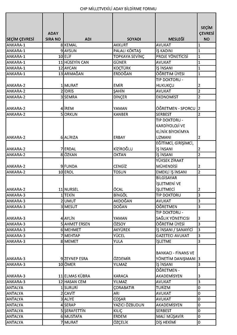 CHP milletvekili adayları 2023 14 Mayıs 2