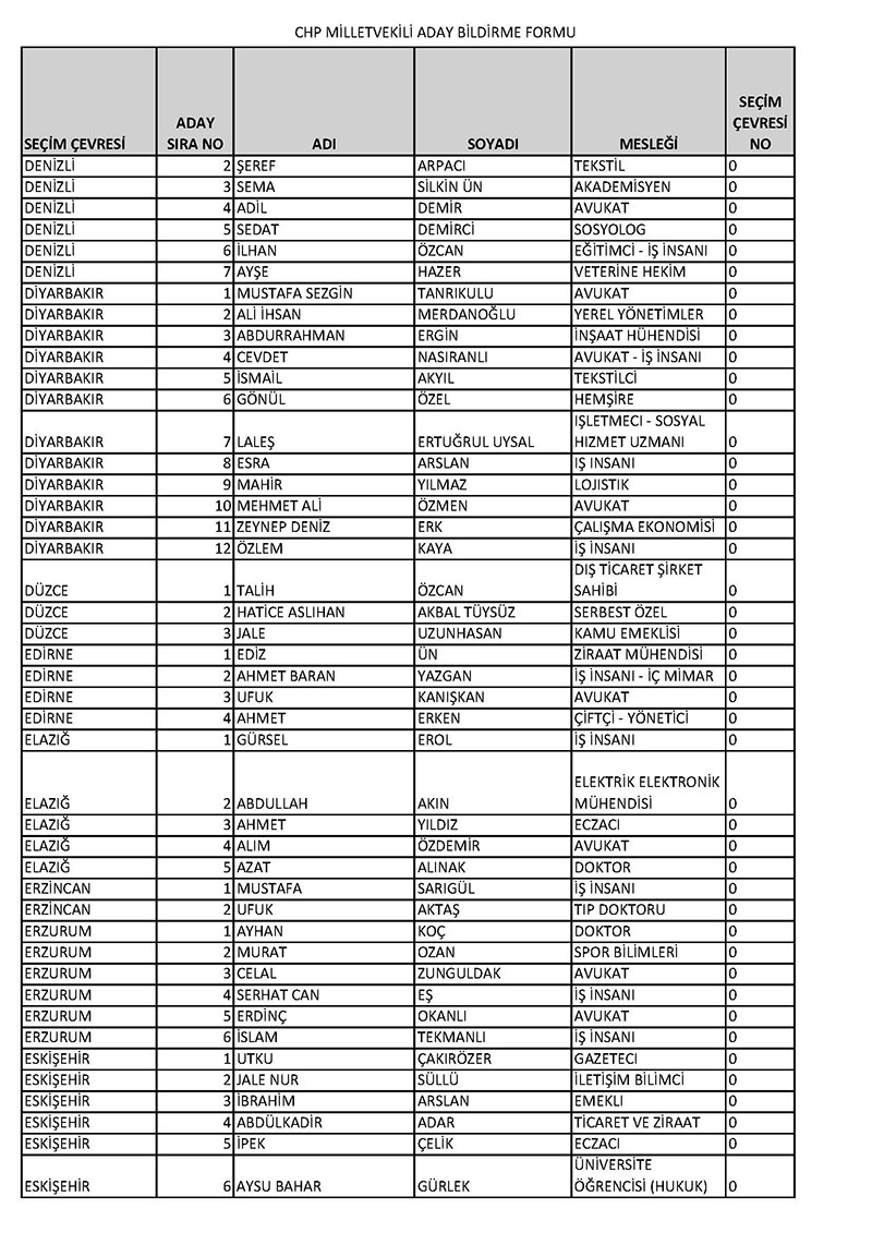 CHP milletvekili adayları 2023 14 Mayıs 5