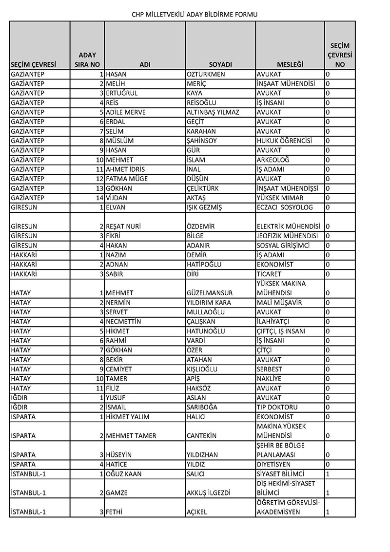 CHP milletvekili adayları 2023 14 Mayıs 6