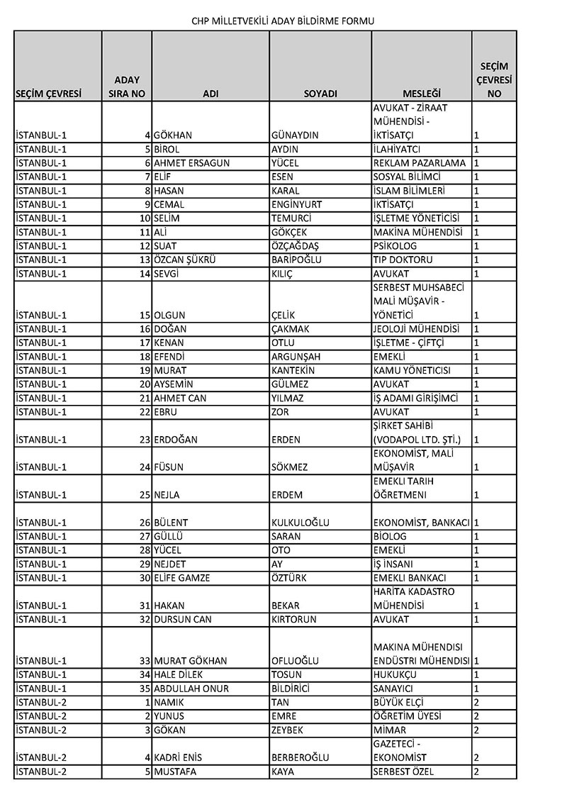 CHP milletvekili adayları 2023 14 Mayıs 7