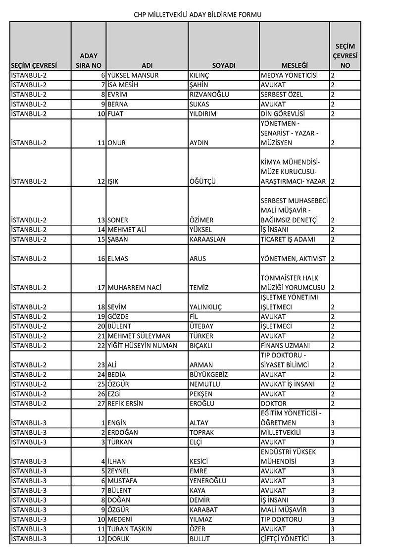 CHP milletvekili adayları 2023 14 Mayıs 8