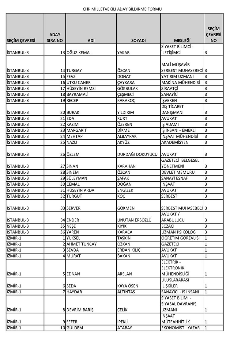 CHP milletvekili adayları 2023 14 Mayıs 9