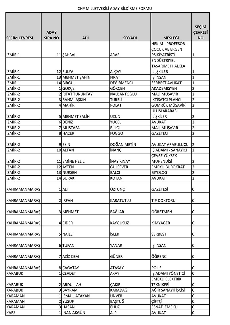 CHP milletvekili adayları 2023 14 Mayıs 10