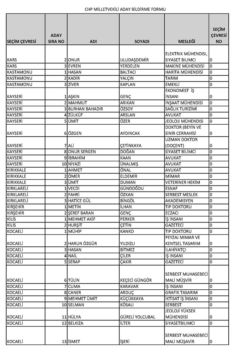 CHP milletvekili adayları 2023 14 Mayıs 11