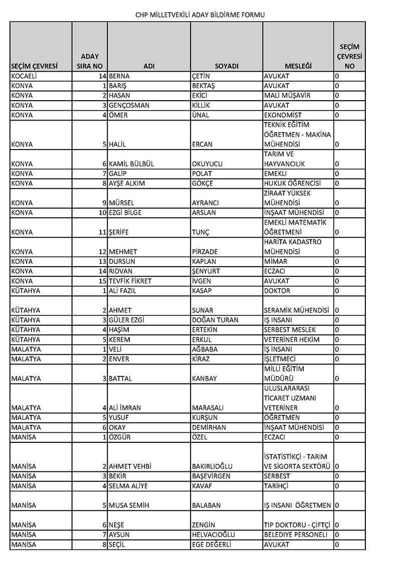 CHP milletvekili adayları 2023 14 Mayıs 12