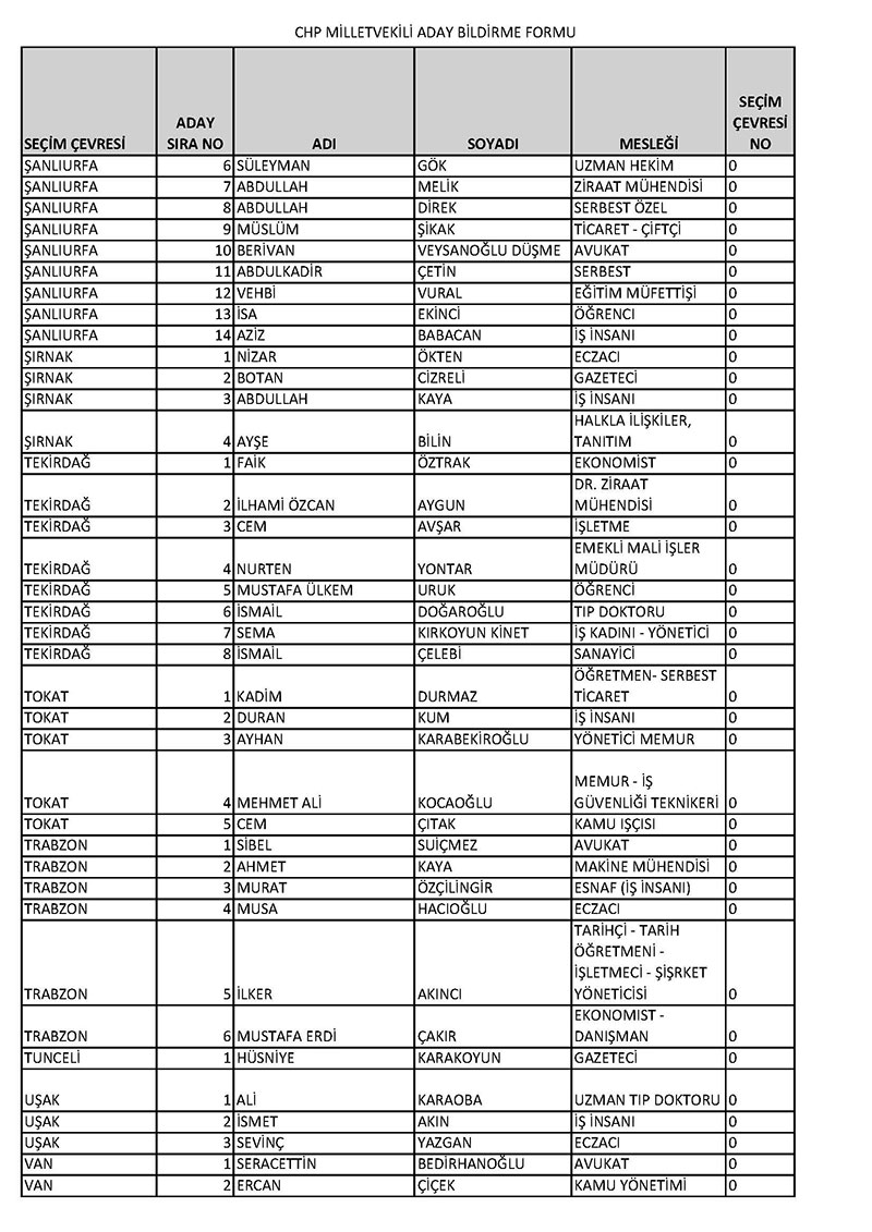 CHP milletvekili adayları 2023 14 Mayıs 15