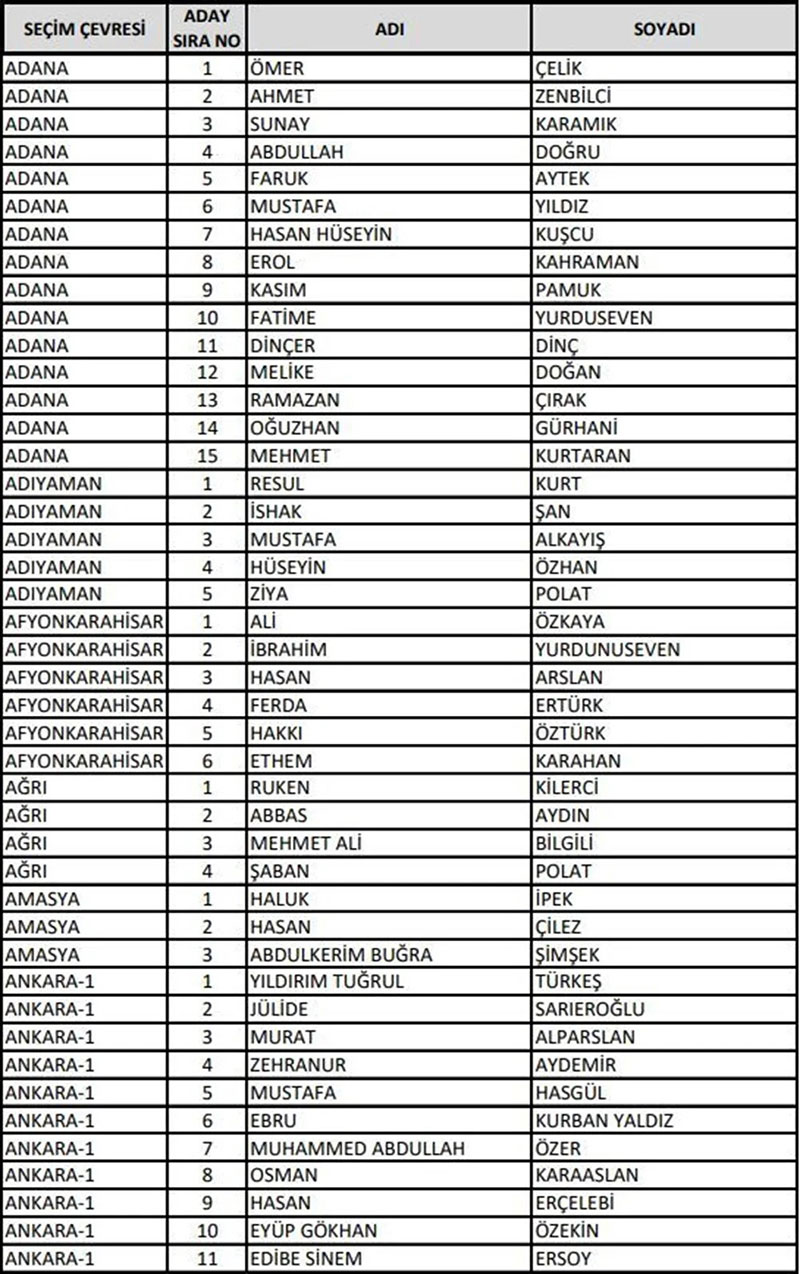 AK Parti  milletvekili adayları 2023 14 Mayıs 1