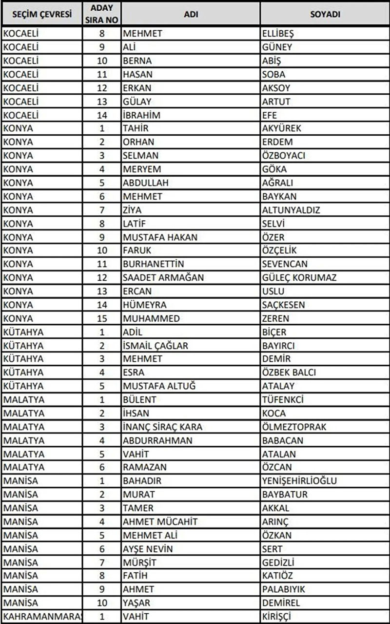 AK Parti  milletvekili adayları 2023 14 Mayıs 10