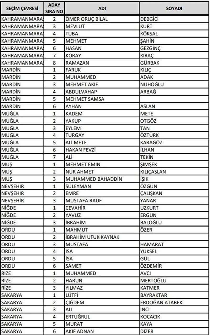 AK Parti  milletvekili adayları 2023 14 Mayıs 11