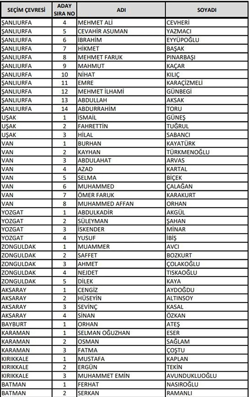 AK Parti  milletvekili adayları 2023 14 Mayıs 13