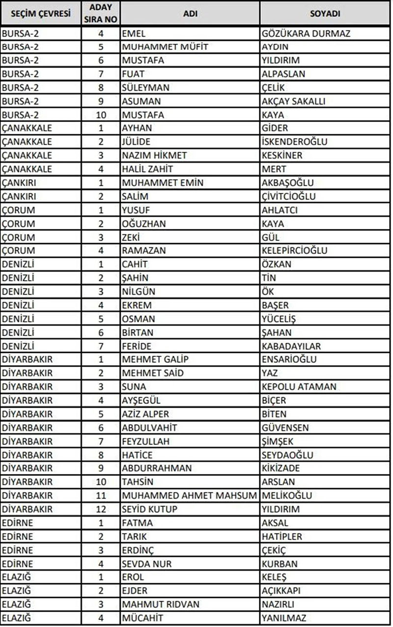 AK Parti  milletvekili adayları 2023 14 Mayıs 4