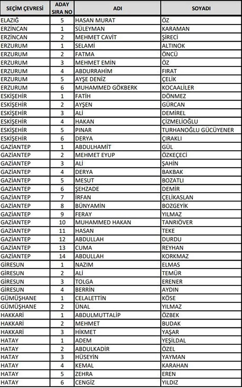 AK Parti  milletvekili adayları 2023 14 Mayıs 5
