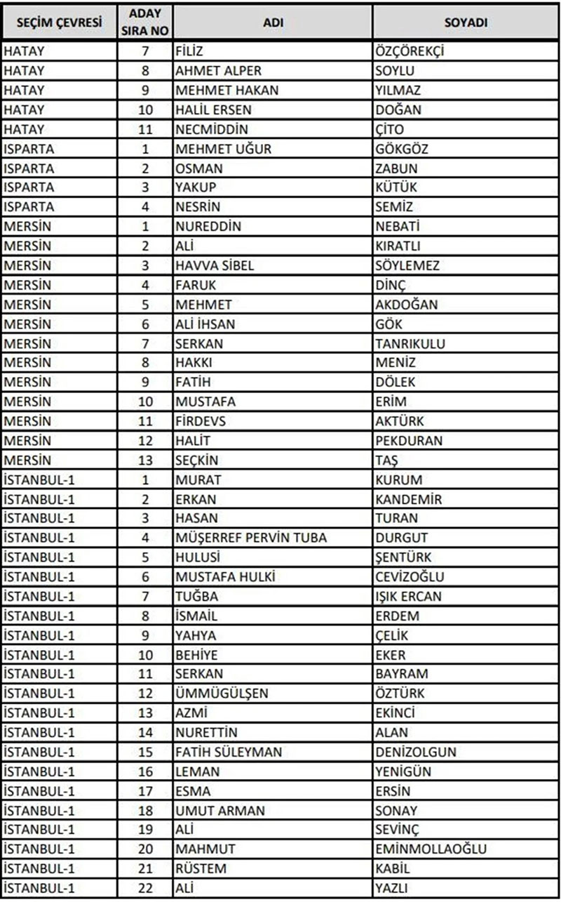 AK Parti  milletvekili adayları 2023 14 Mayıs 6