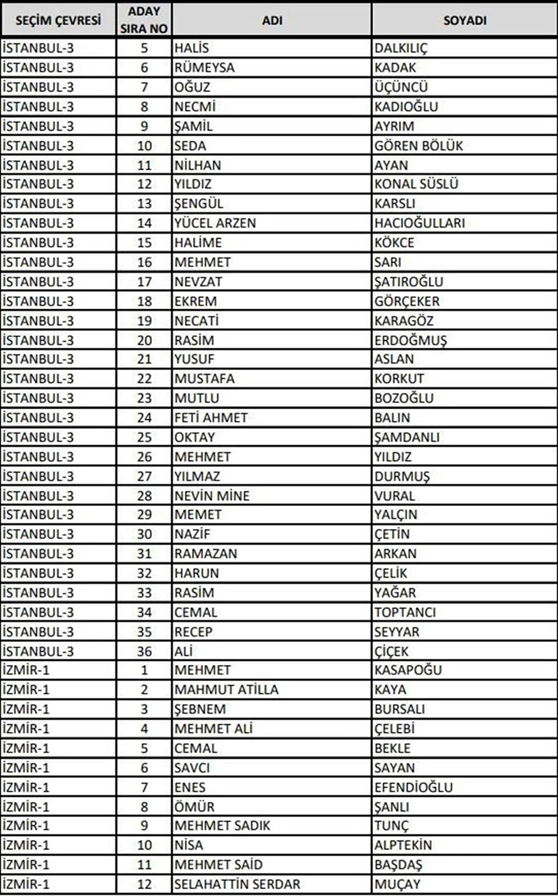 AK Parti  milletvekili adayları 2023 14 Mayıs 8
