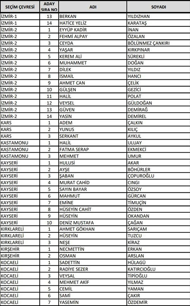 AK Parti  milletvekili adayları 2023 14 Mayıs 9