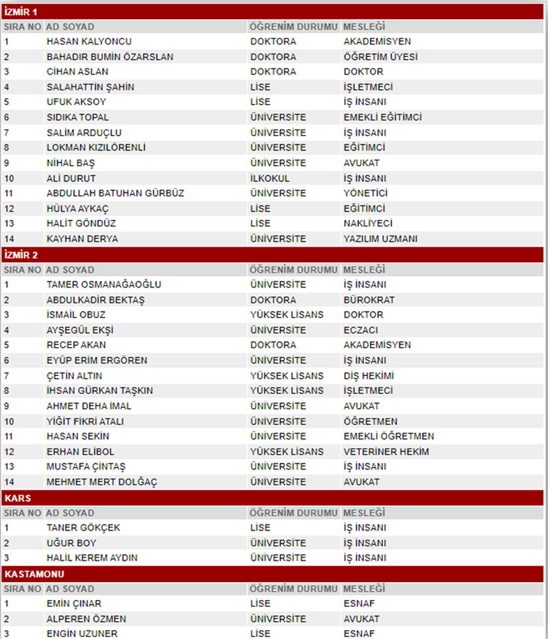 MHP 28. dönem milletvekili seçimleri milletvekili adayları 12