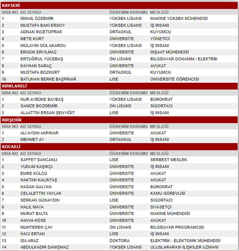 MHP 28. dönem milletvekili seçimleri milletvekili adayları 13