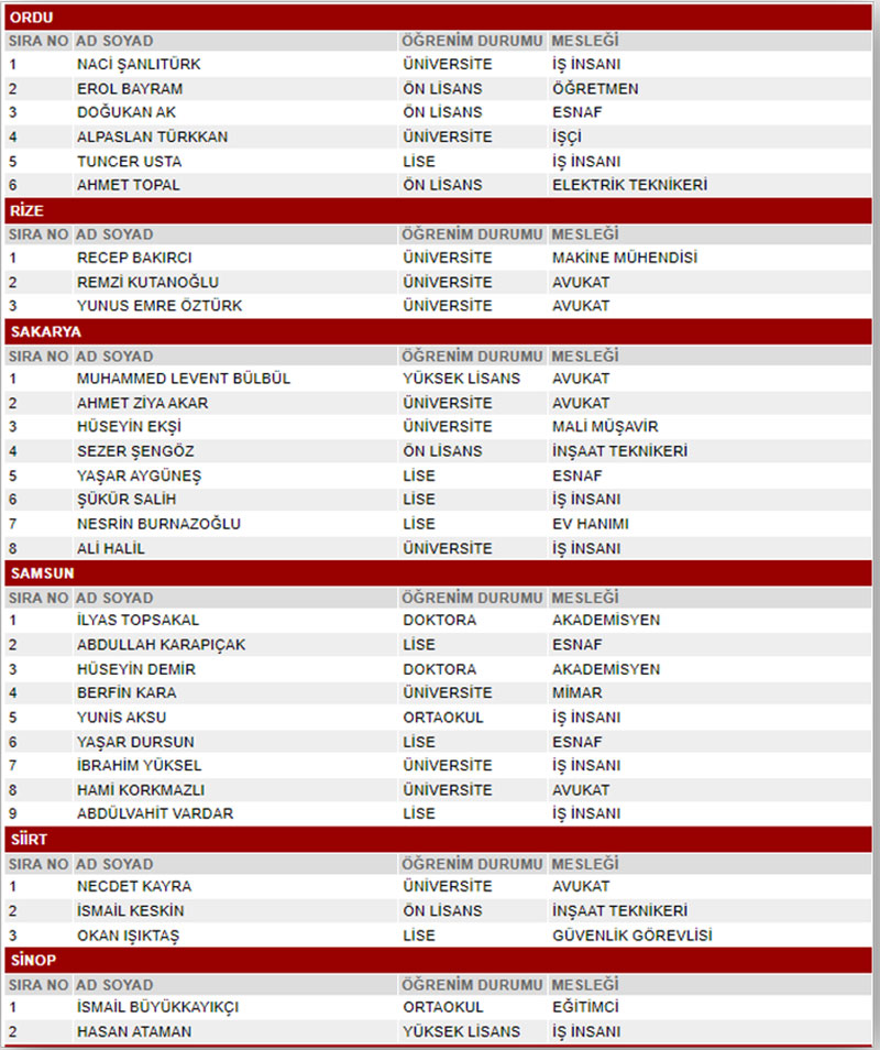 MHP 28. dönem milletvekili seçimleri milletvekili adayları 16