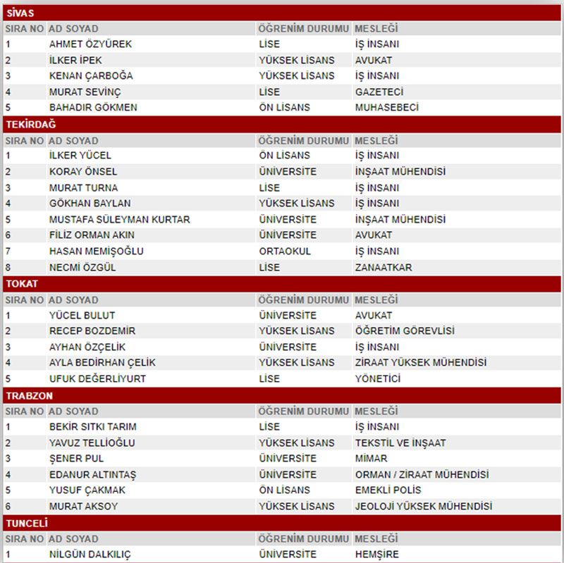 MHP 28. dönem milletvekili seçimleri milletvekili adayları 17