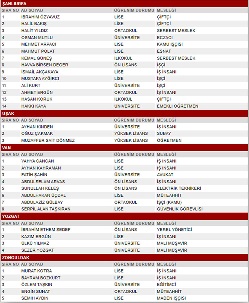 MHP 28. dönem milletvekili seçimleri milletvekili adayları 18