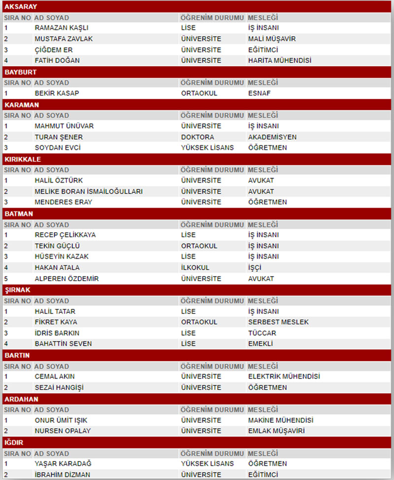 MHP 28. dönem milletvekili seçimleri milletvekili adayları 19