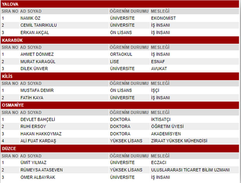 MHP 28. dönem milletvekili seçimleri milletvekili adayları 20