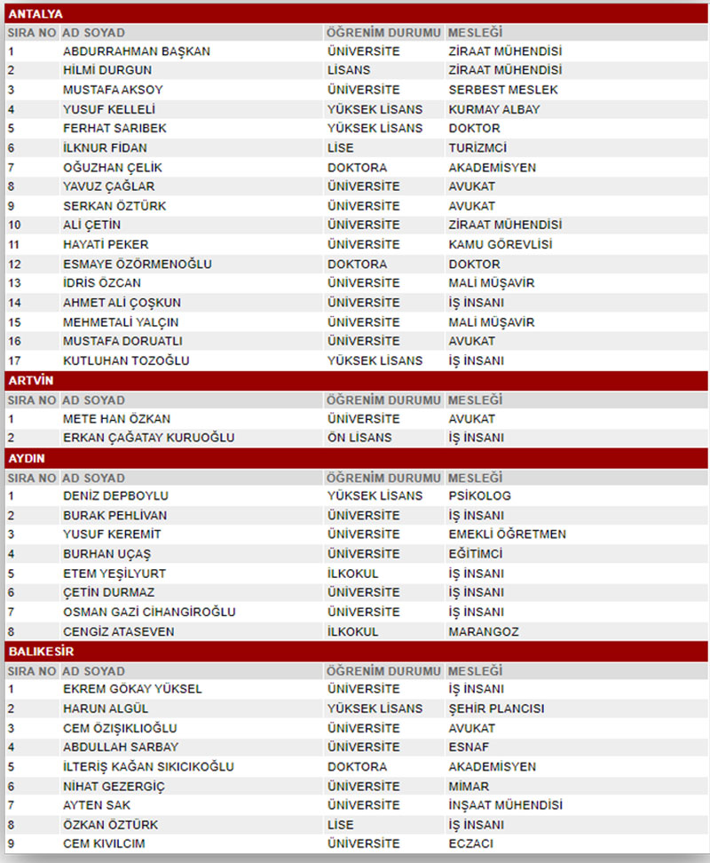 MHP 28. dönem milletvekili seçimleri milletvekili adayları 3
