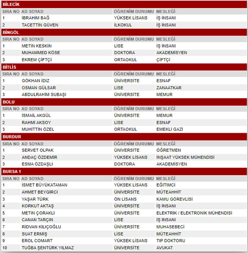 MHP 28. dönem milletvekili seçimleri milletvekili adayları 4