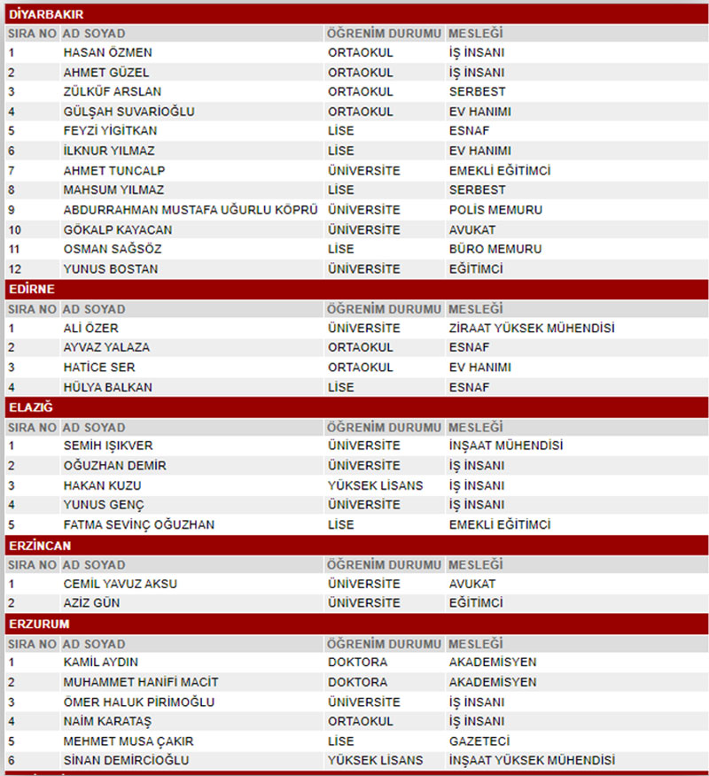 MHP 28. dönem milletvekili seçimleri milletvekili adayları 6