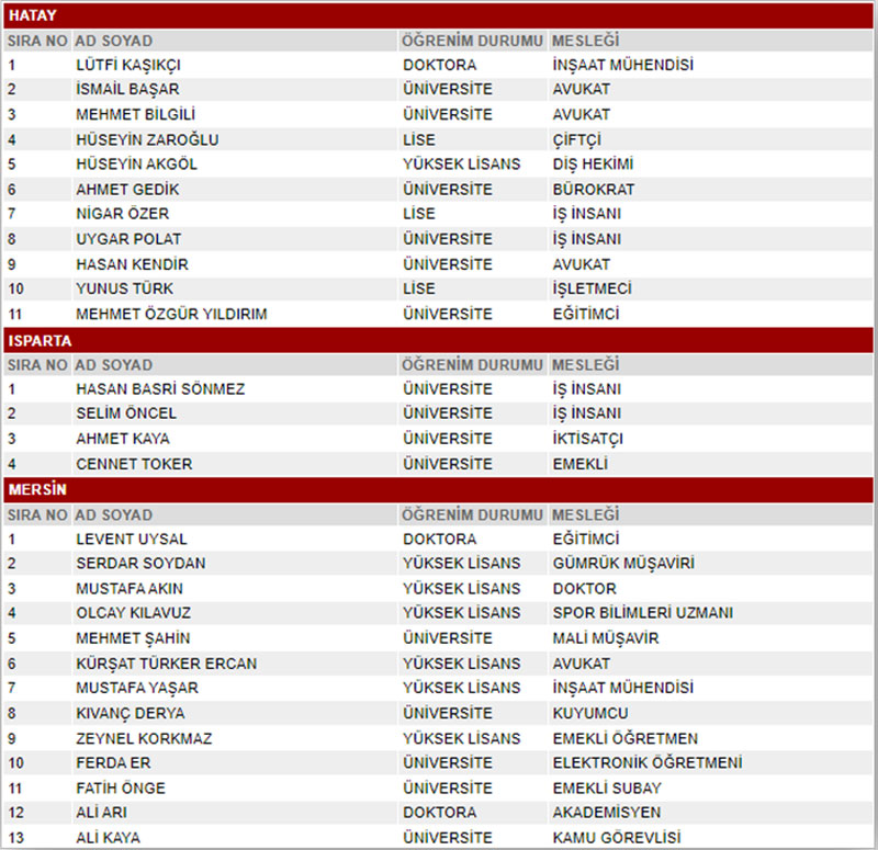 MHP 28. dönem milletvekili seçimleri milletvekili adayları 8
