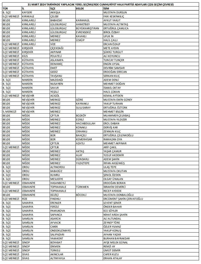 CHP Mart 2024 belediye başkan adayları 3