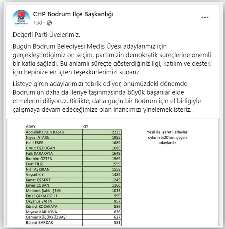CHP Bodrum belediye meclis üyesi adayları ön seçim sonuçları